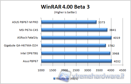 winrar