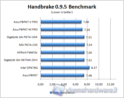 handbrake