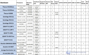 tab comparazione1