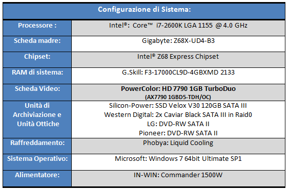 Configurazione di Sistema