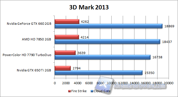 3d mark 2013
